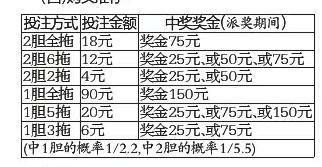 理性投注，揭秘11选5保本平刷买法的真相与误区