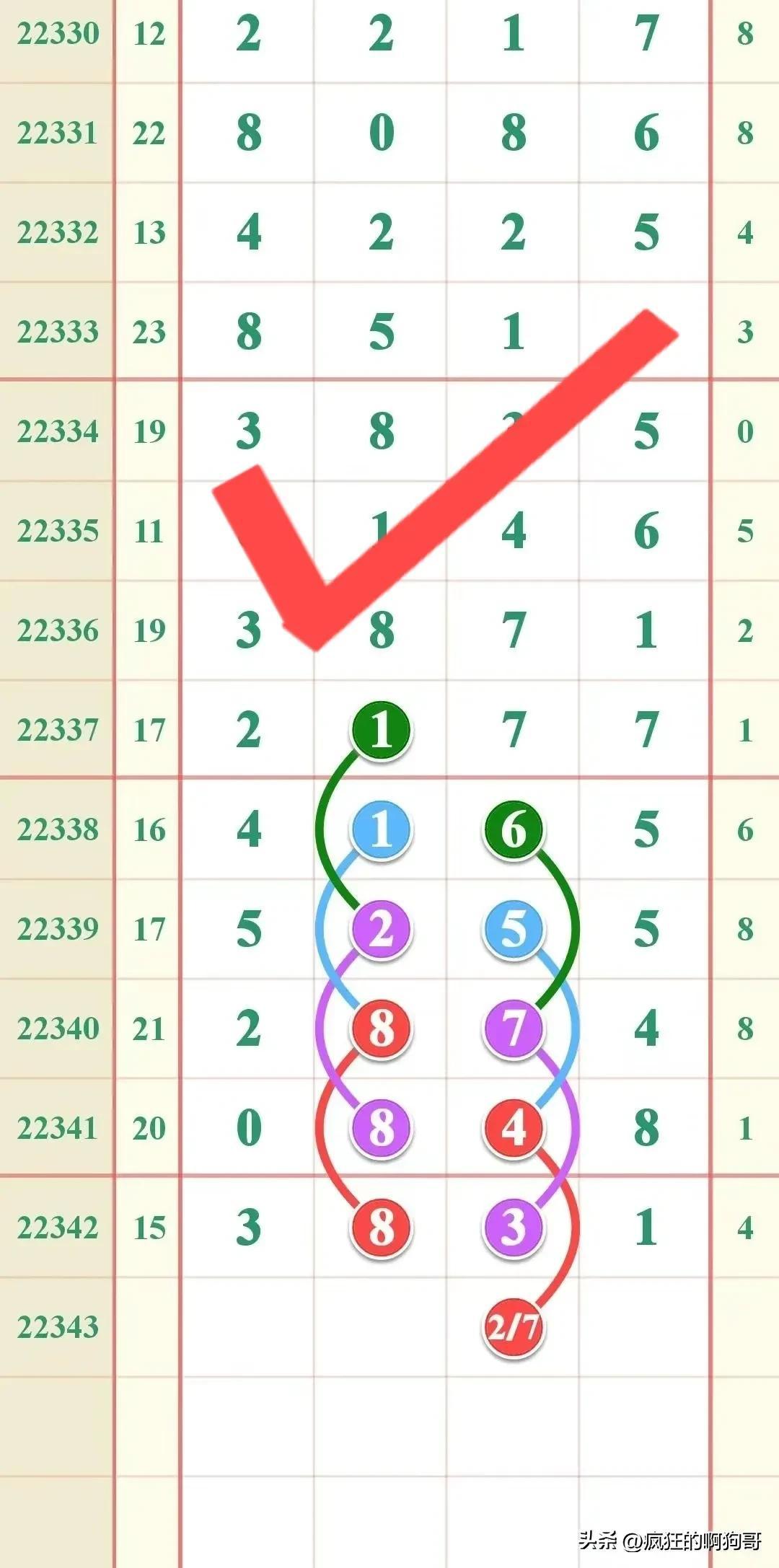 局王七星彩排列五奖表最新版，揭秘数字背后的幸运密码