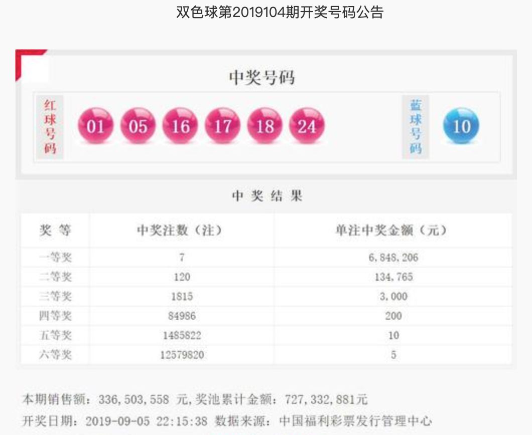 2020003期双色球开奖揭晓，梦想与幸运的碰撞