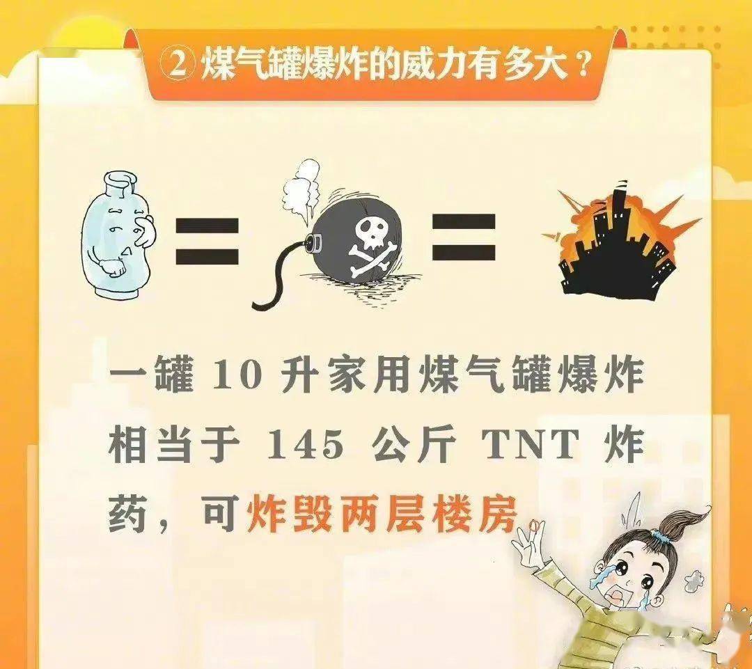 福建11月9日燃气爆炸事故，警钟长鸣，安全无小事