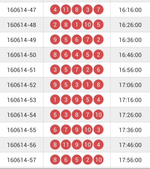 江苏11选5，未来何去何从？