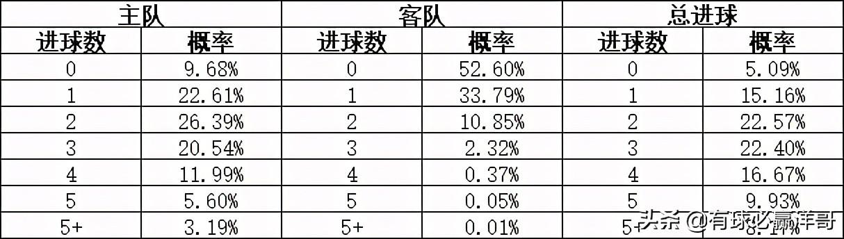 竞彩足球胜平负计算器，理性投注的智慧之选
