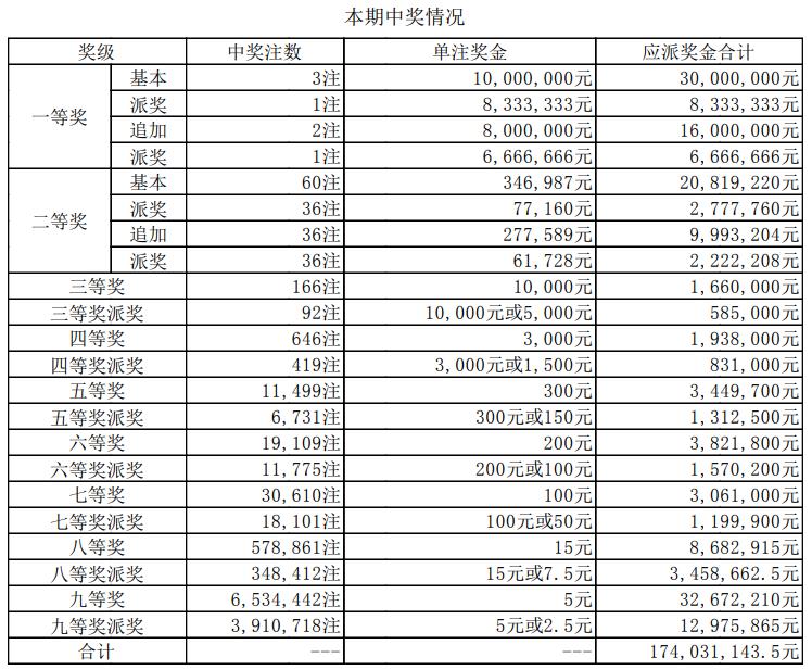 豪华版 第80页