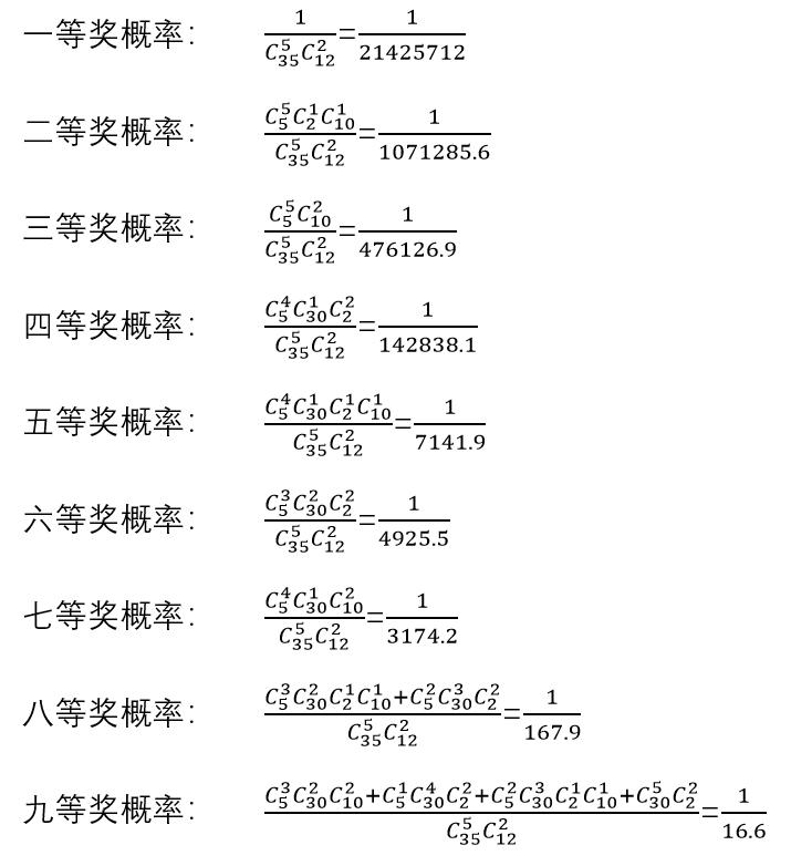 图片揭秘，大乐透一至九等奖中奖表全解析