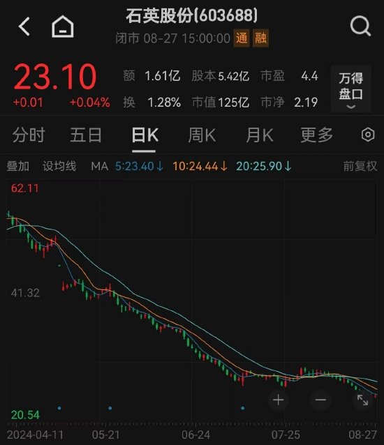 3D试机号与开奖号走势图，揭秘数字背后的秘密