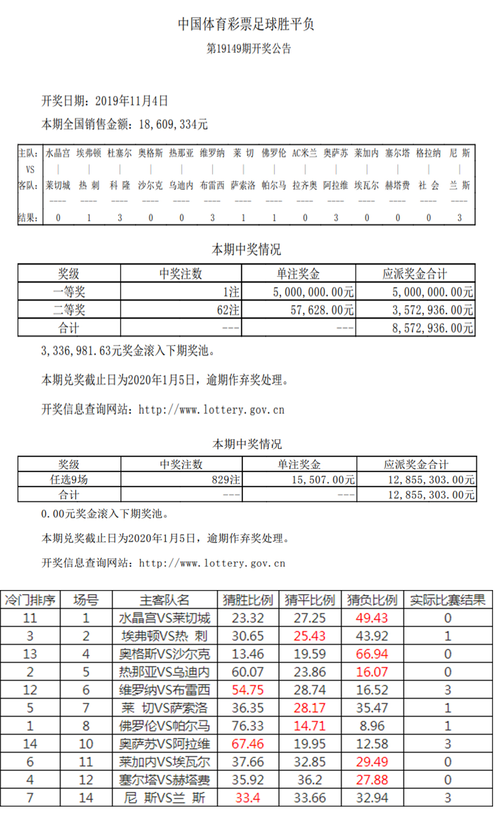 体育彩票足球竞彩网中奖查询，揭秘足球竞猜的乐趣与技巧