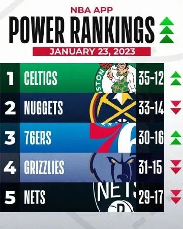 NBA今日消息，新赛季展望与交易动态