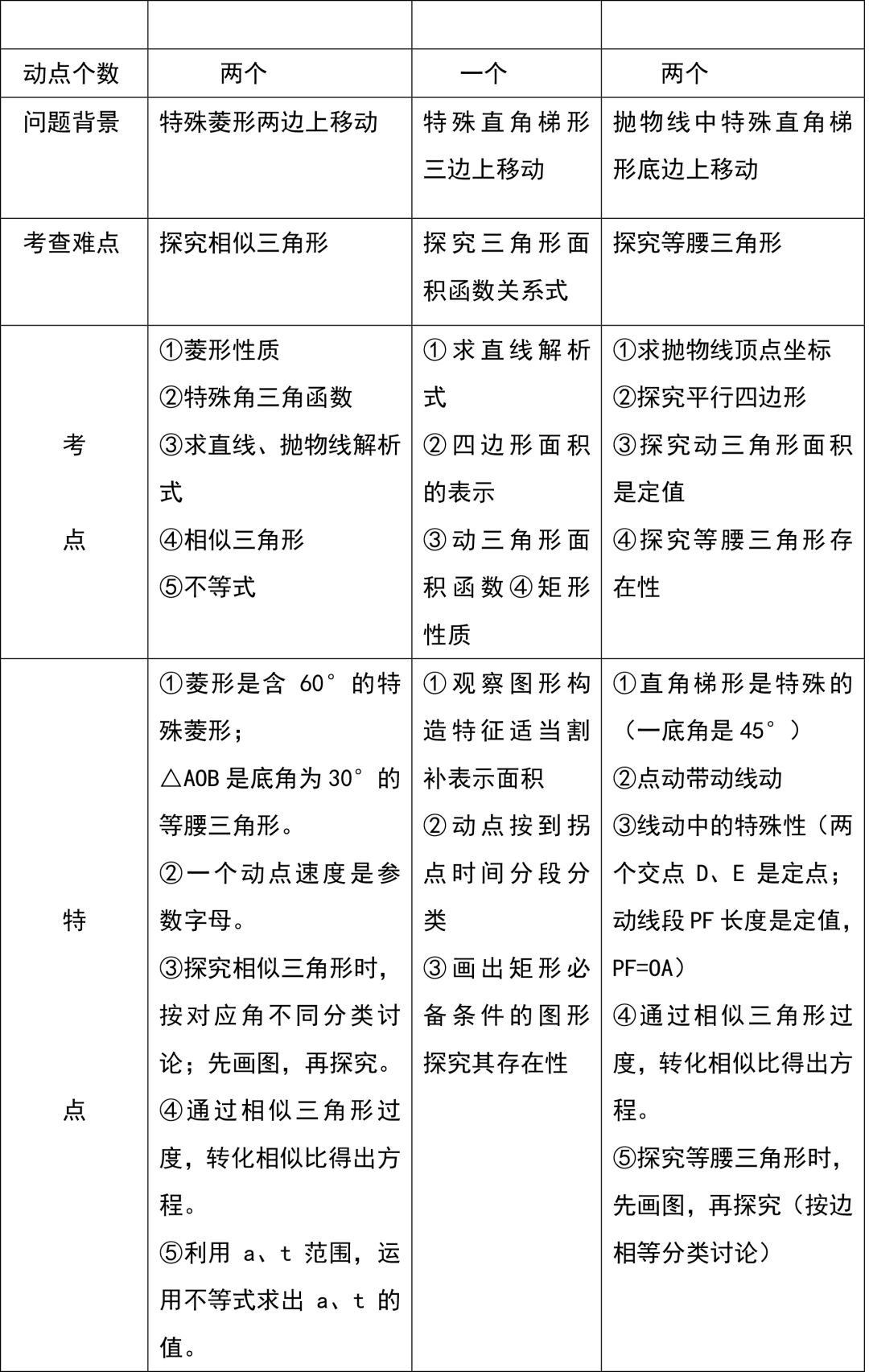 泳坛夺金，任选二策略与成本分析