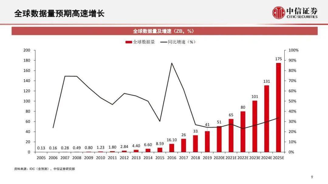 福彩2019年走势图，透视数字背后的趋势与机遇