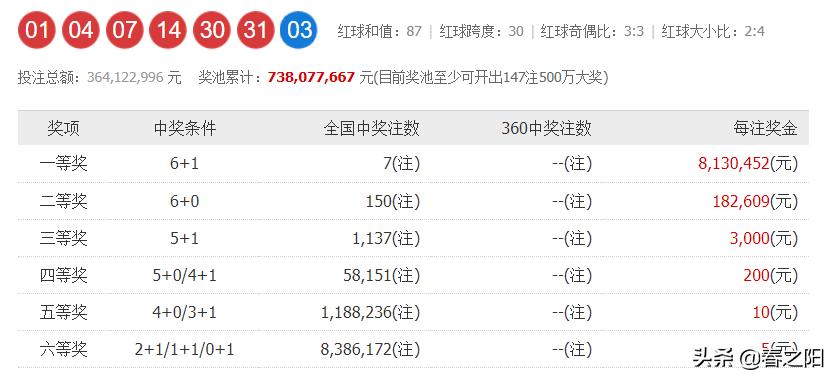重庆双色球APP，便捷购彩新体验