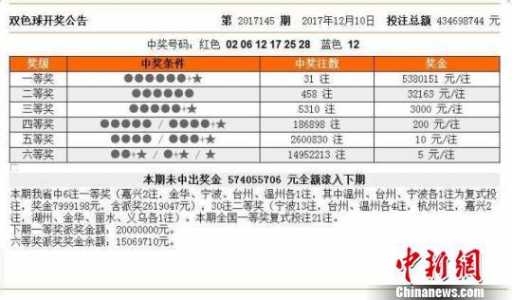 探索双色球中奖奥秘，中奖规则与兑奖流程全解析