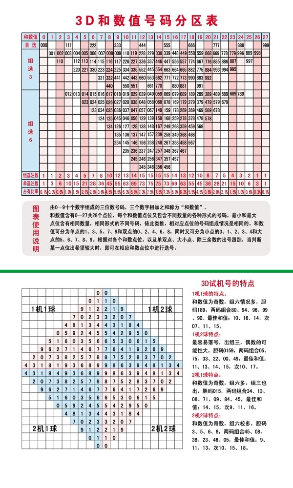 福彩3D和值振幅走势图，透视数字背后的财富密码