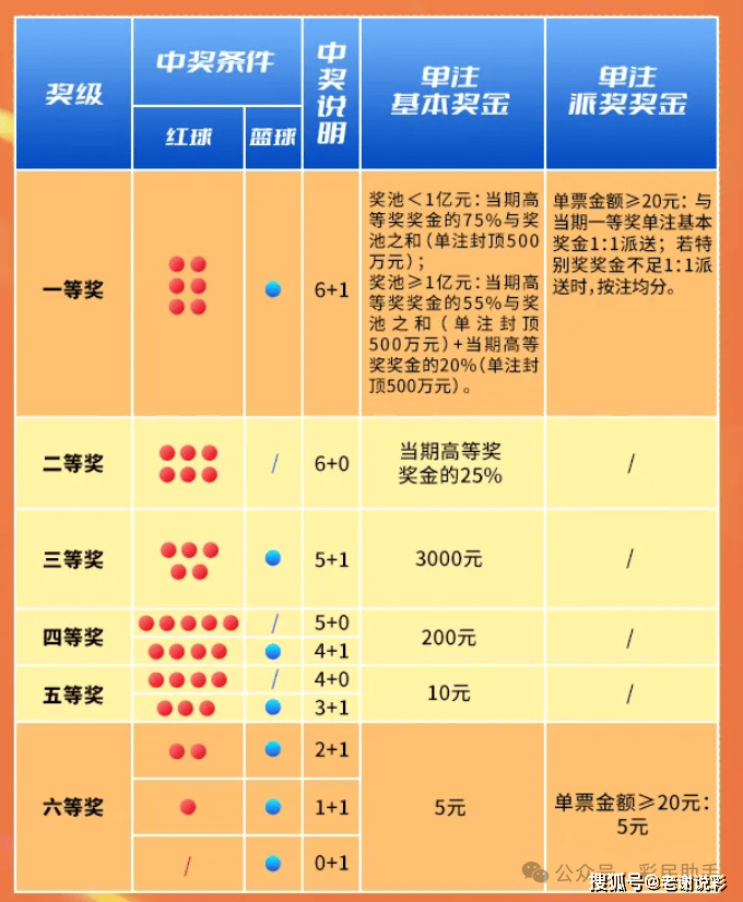 探索双色球的奥秘，揭秘红色球的数量