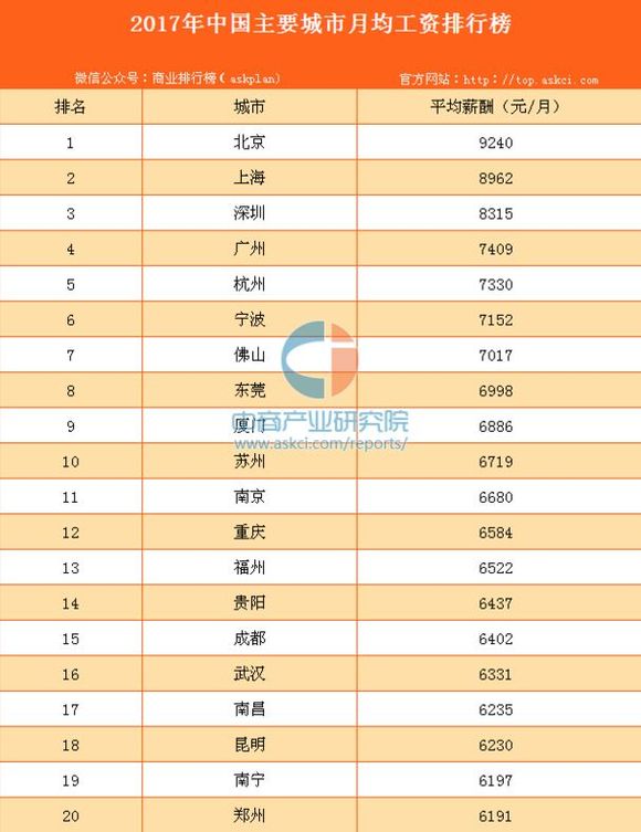 500万吃利息够养老吗？现实与理想的碰撞