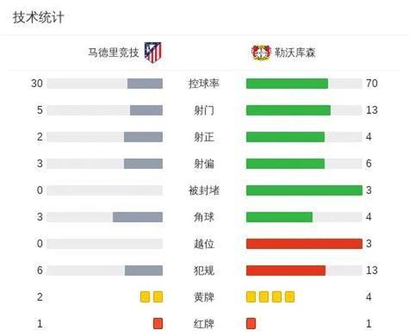 马竞防线崩塌，利物浦的精准打击与欧冠赛场的意外转折