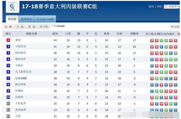 预测莱切对热那亚比分的深度分析