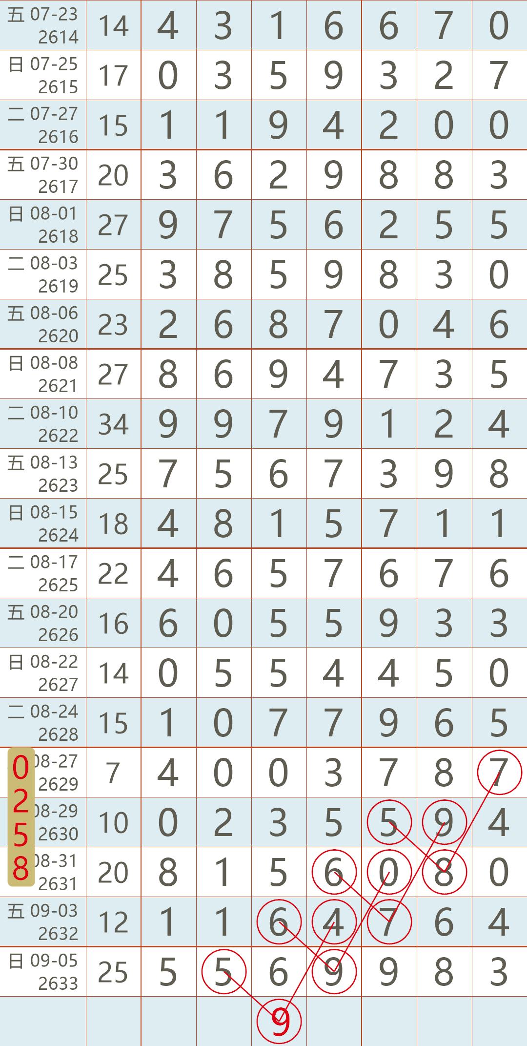2021年七星彩中奖规则明细详解