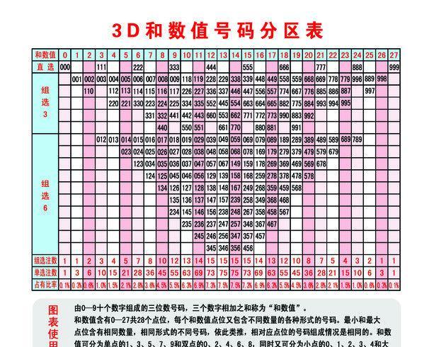 3D彩票试机号，今日关注码揭秘与解析