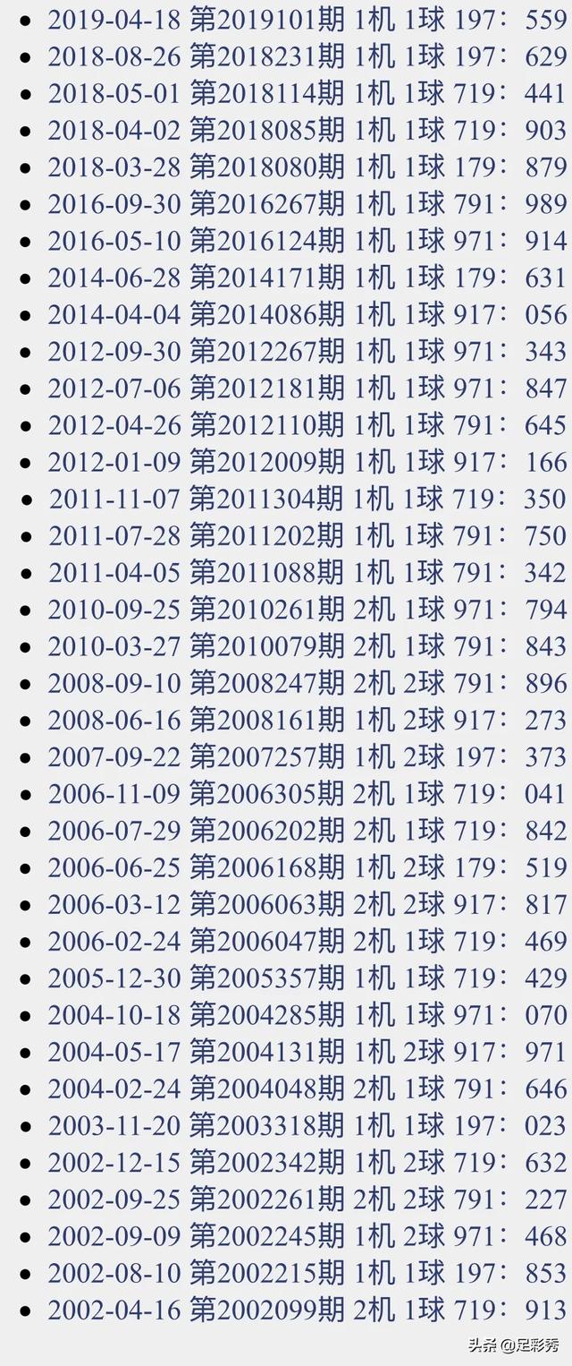 今日3D金码试机号，关注号解析与预测