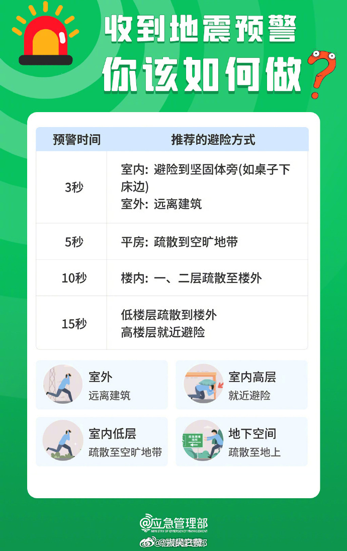 地震预警，刚地震了吗？最新消息与应对策略