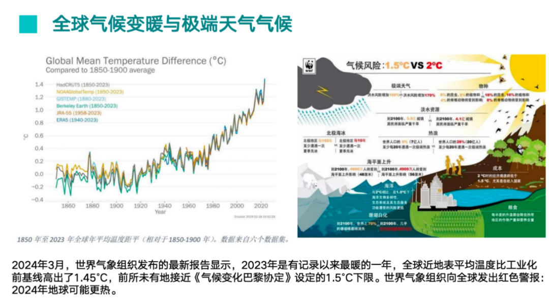 2023年，或将成为有记录以来最热的一年—全球气候变化的警钟