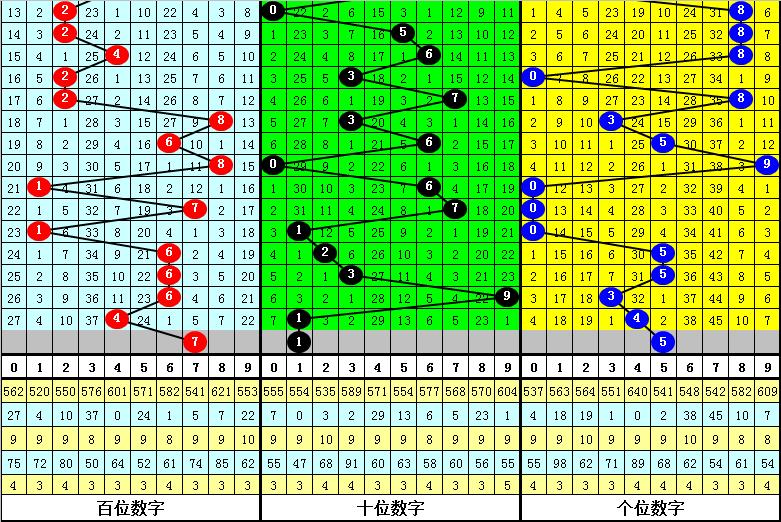深度解析，体彩排列五预测下期和值的科学方法与理性态度