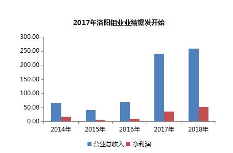 洛阳钼业，全球矿业巨擘的崛起之路