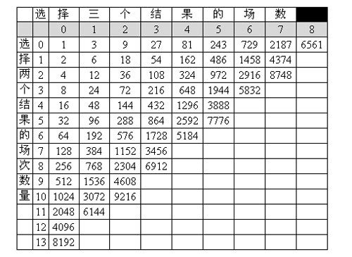 足彩任九复式计算表，精准投注的秘密武器