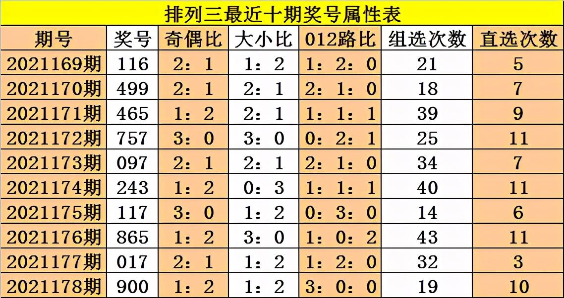 探索体彩排列三的跨度走势图，解码数字背后的奥秘