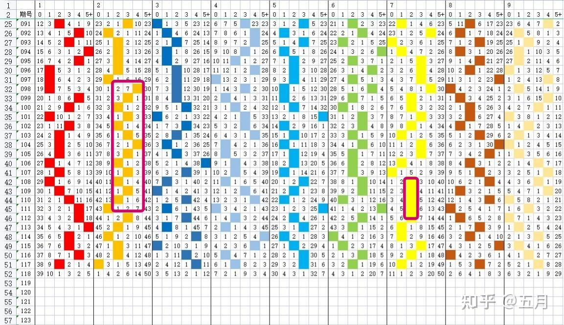 快乐8大乐透，解锁数字游戏的奥秘—走势图表与连线图解析