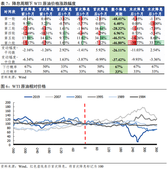 排列五个位走势图在新浪爱彩中的运用与策略