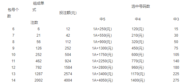 20选5