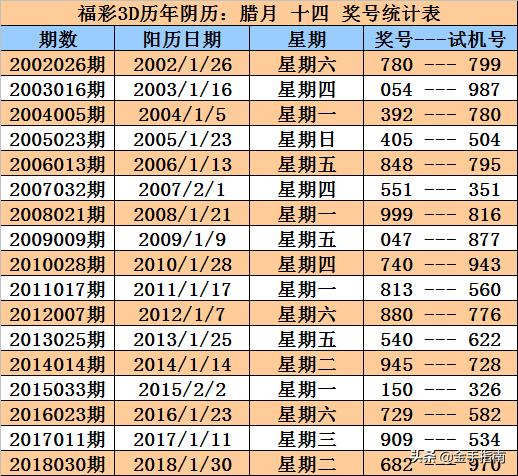 探索3D同期不同年开奖结果的奥秘与影响