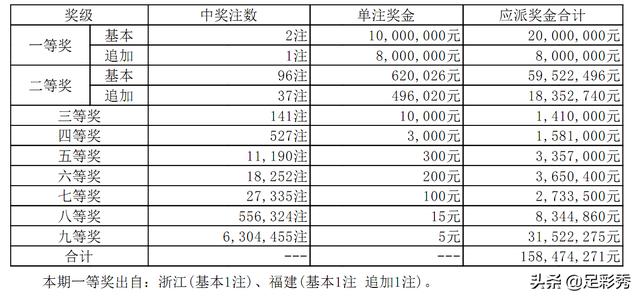 七星彩，理性购买，享受乐趣的智慧之道