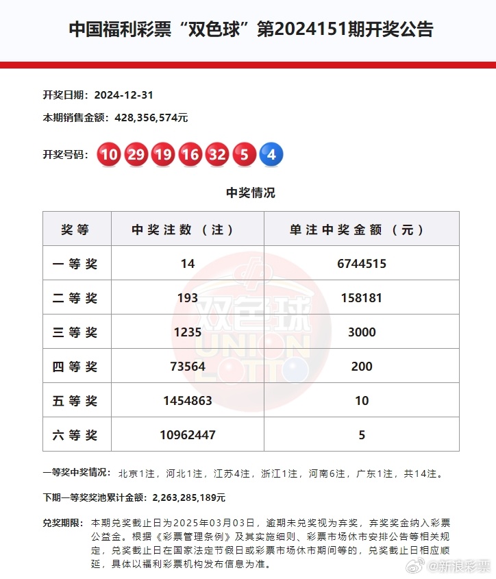 2024年5月5日双色球开奖结果揭晓，幸运数字照亮梦想之路