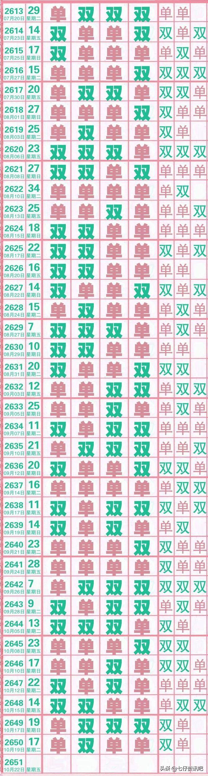 七星彩开码长条，揭秘数字背后的奥秘与技巧