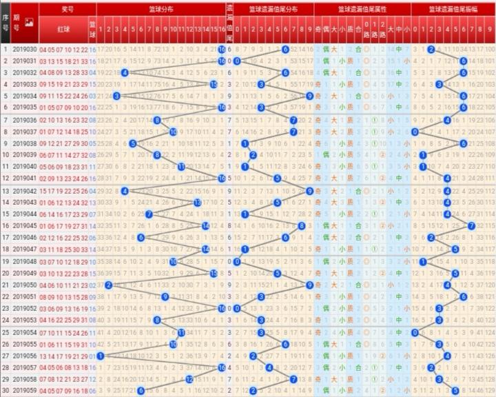 彩票基本走势图，解读数字背后的奥秘