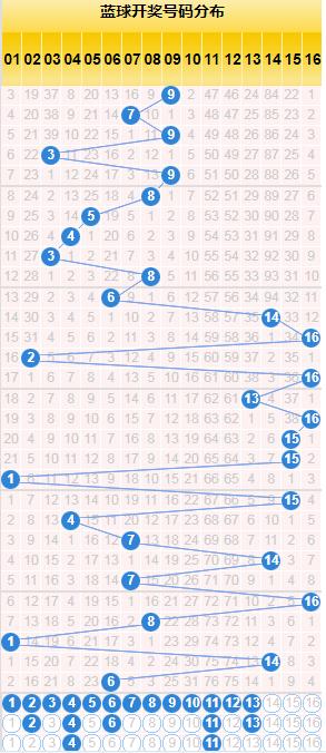 探索双色球与蓝号走势图，揭秘数字背后的奥秘
