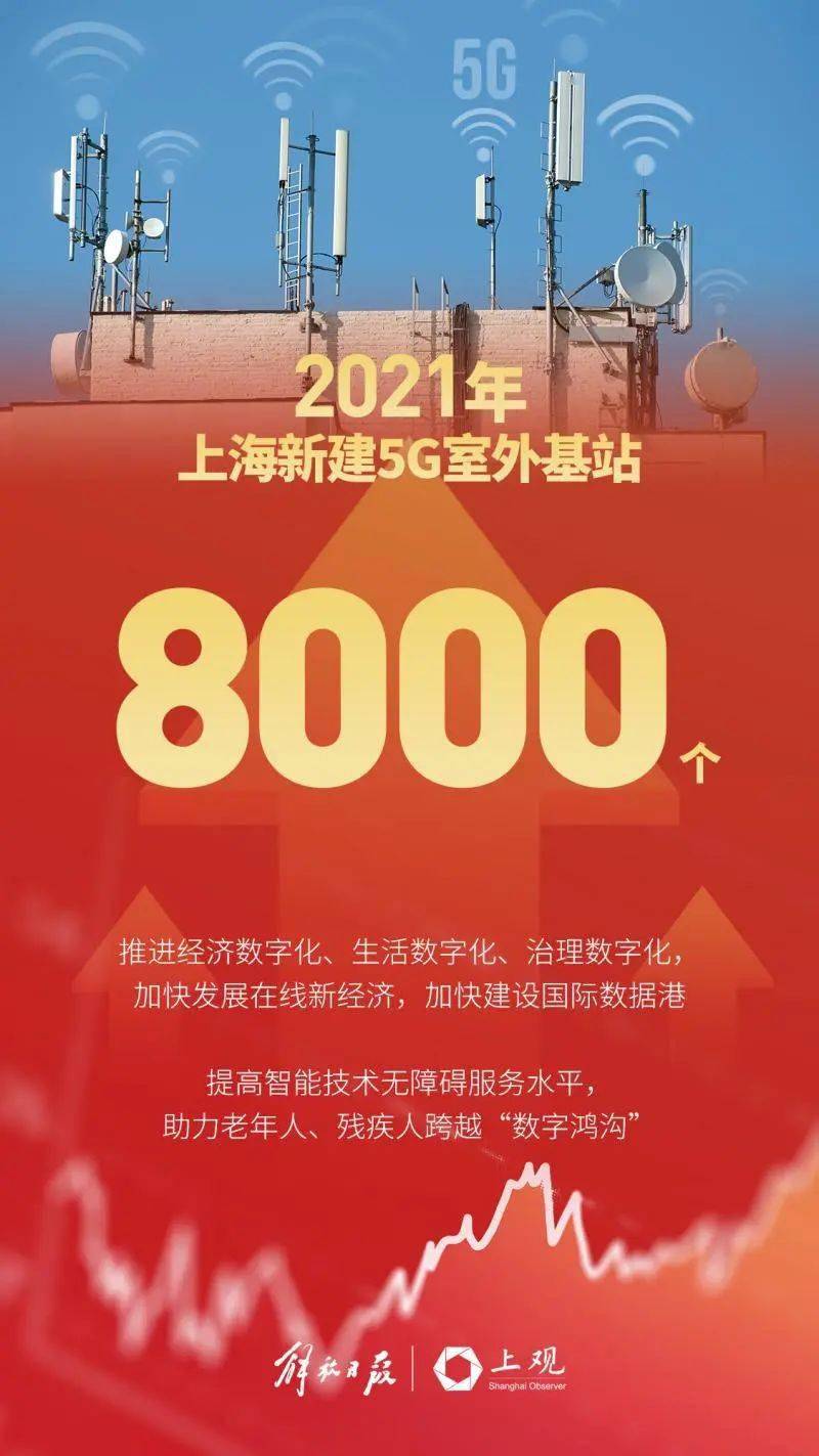 十五选五