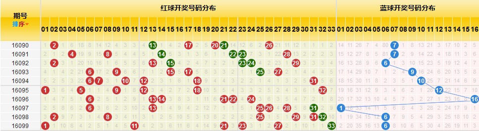 探索双色球彩票的奥秘，解析彩虹多多走势图