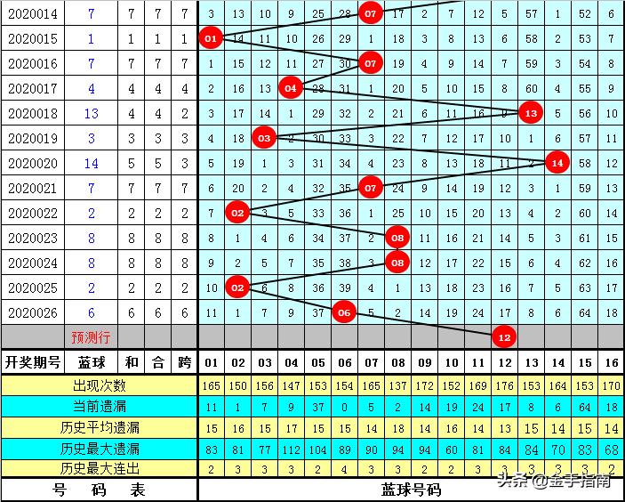2020027期双色球开奖结果揭晓，幸运数字背后的故事与期待