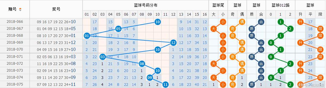 探索双色球076期开奖号码，揭秘查询之旅
