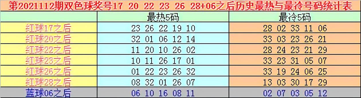 2021112双色球开奖结果查询，今日揭晓的幸运数字