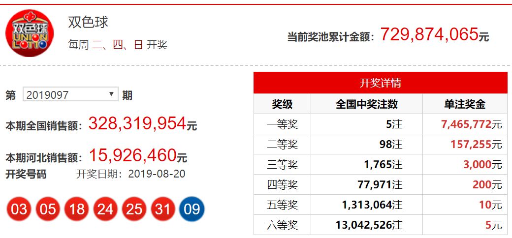 2022年7月双色球开奖揭晓，幸运数字的碰撞与期待