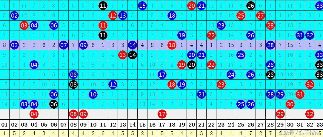 双色球136期，梦想与现实的碰撞，彩民的期待与挑战