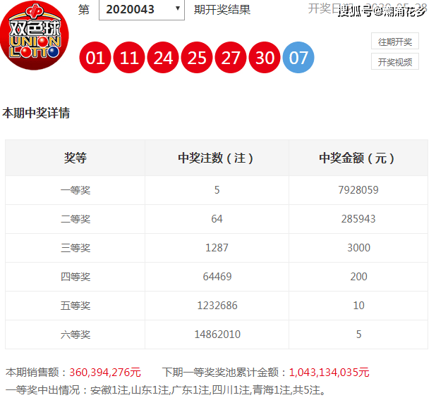青海省双色球一等奖中奖名单揭晓，幸运之光照亮高原