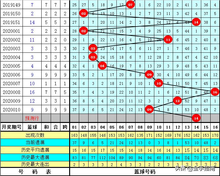 2020008双色球，梦想与幸运的碰撞