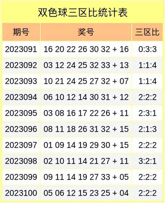 探索双色球2023069期，揭秘3D开奖奇迹与彩民心声