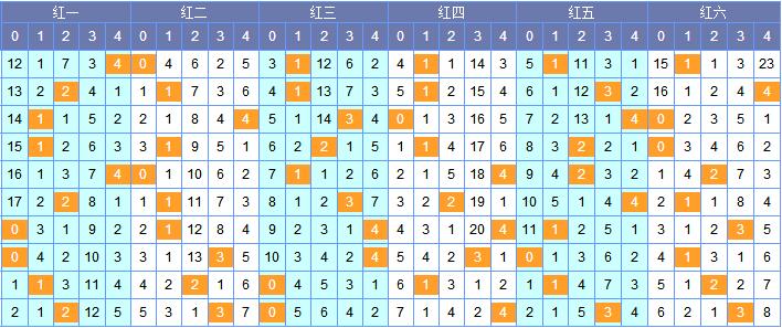 探索双色球除7余数走势的奥秘