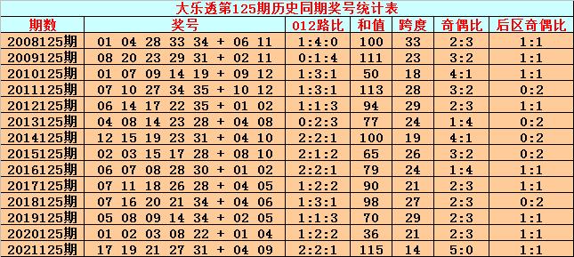 揭秘大乐透开奖时间，八点半的真相与误区